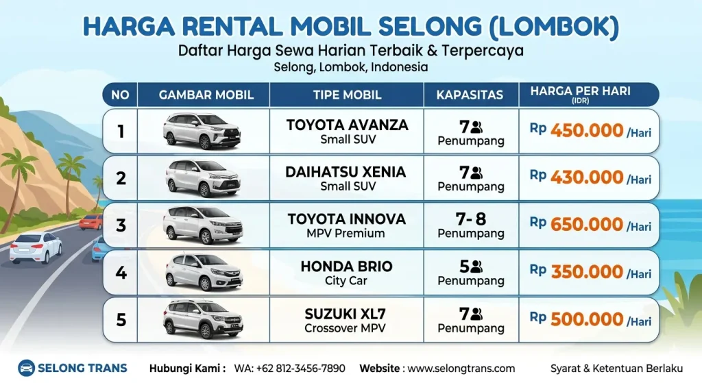 Daftar harga sewa mobil murah di Selong dengan sopir dari Natura Rentcar